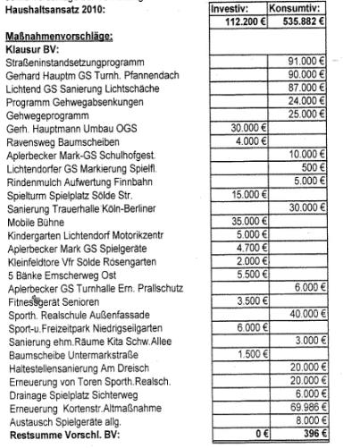 Haushalt BV Aplerbeck